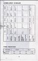 Page pr�c�dente (p)